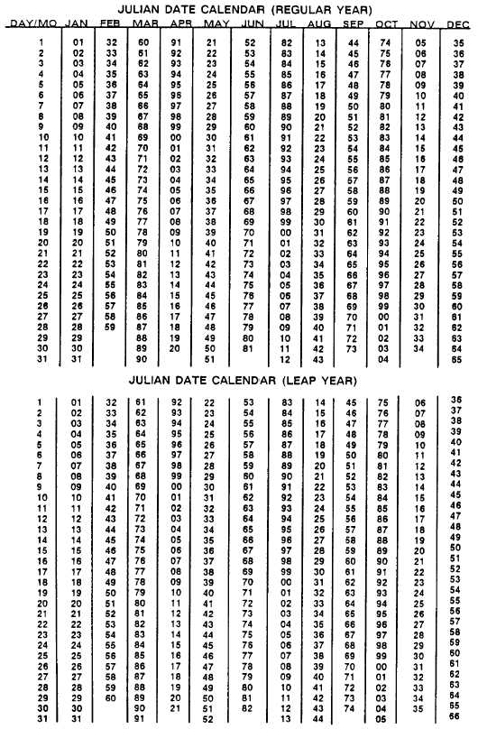 JULIAN DATE CALENDAR Yangah Solen