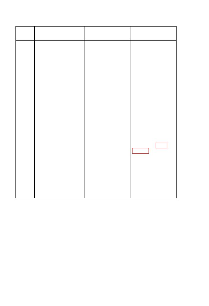 Table 32. Troubleshooting VIS Chart