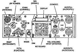 SECTION II. GRAPHICS